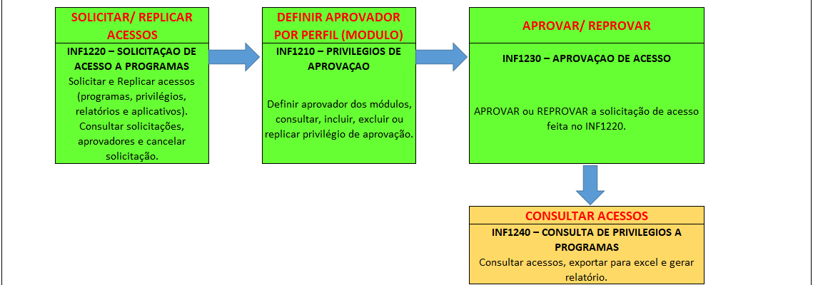 FLUXO INF - 0003