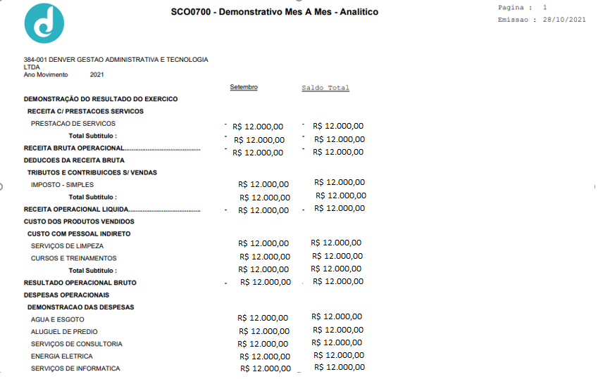 SCO1200 - 010