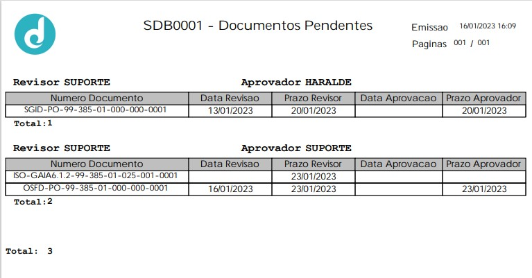SDB0007 - 0008