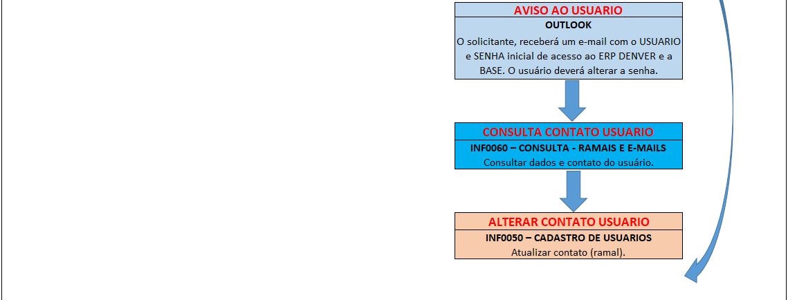 FLUXO INF - 0002