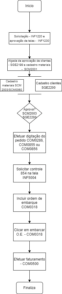 COM0500 - 0118