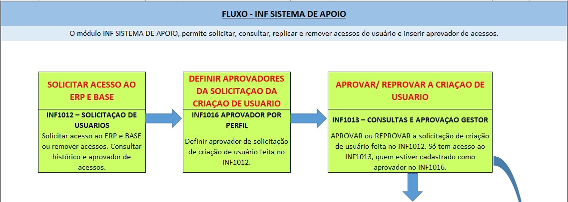 FLUXO INF - 0001